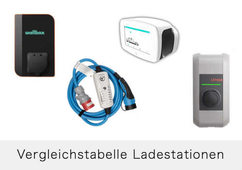 Vergleich E-Auto Ladestationen, Wallbox